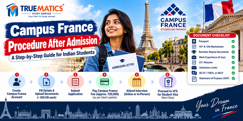 Campus France procedure after admission for Indian students planning to study in France